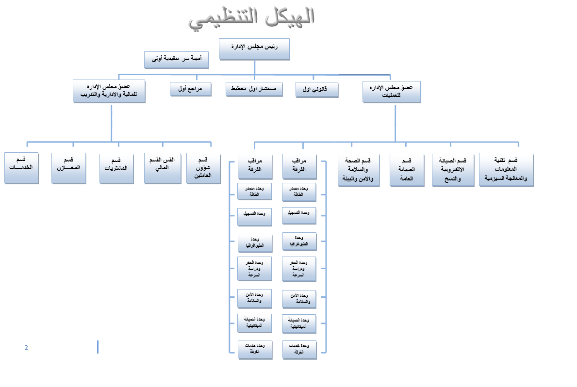 Organizational structure